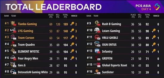 盛夏文旅新体验热血电竞引领潮流