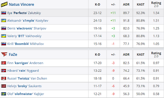 英雄联盟总决赛S15精彩回顾iG意外出局