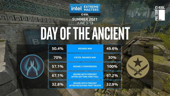 全面解析LOL海克斯大乱斗巨杀符文效果